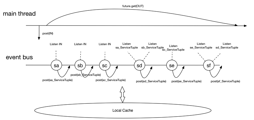 sv gate api